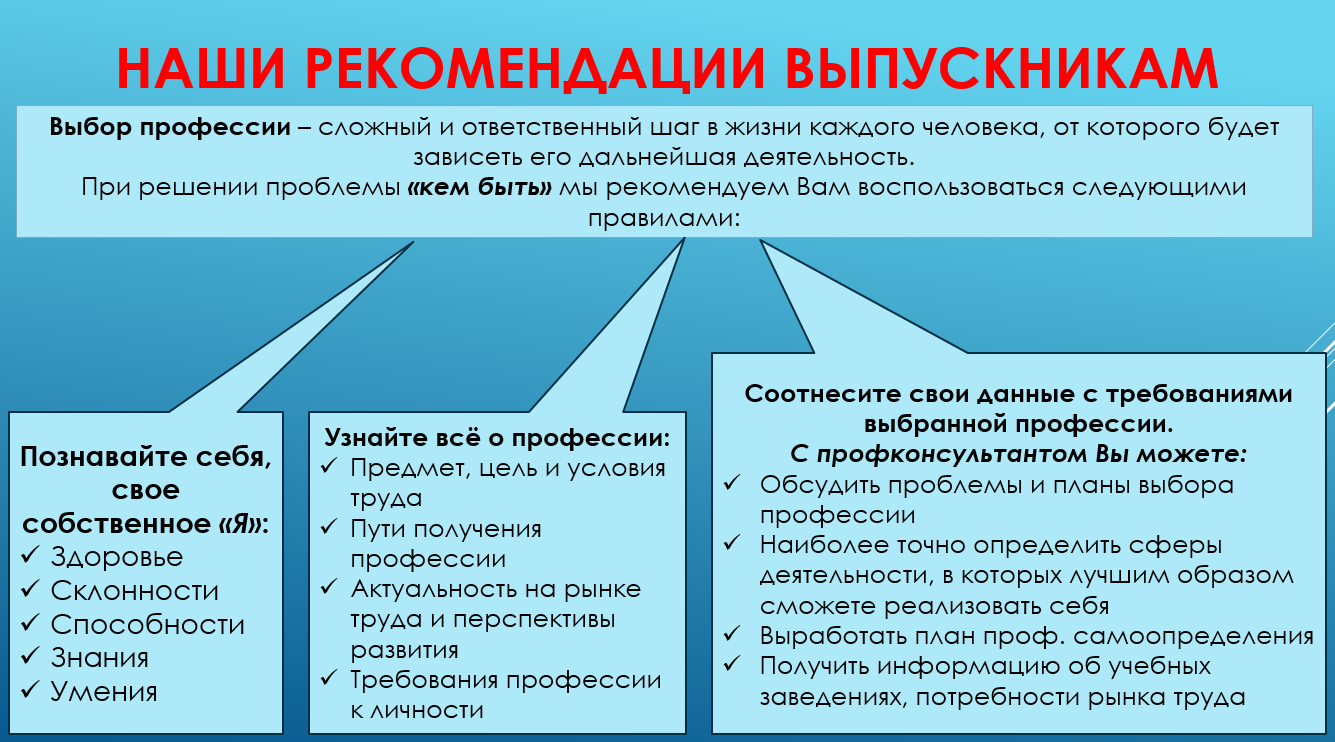 Выберите требования являющиеся. Советы выпускникам по выбору профессии. Рекомендации для выбора профессии. Советы психолога по выбору профессии. Рекомендации по трудоустройству для выпускников.