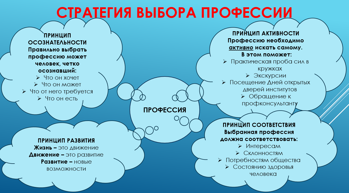 План по развитию жизненной активности