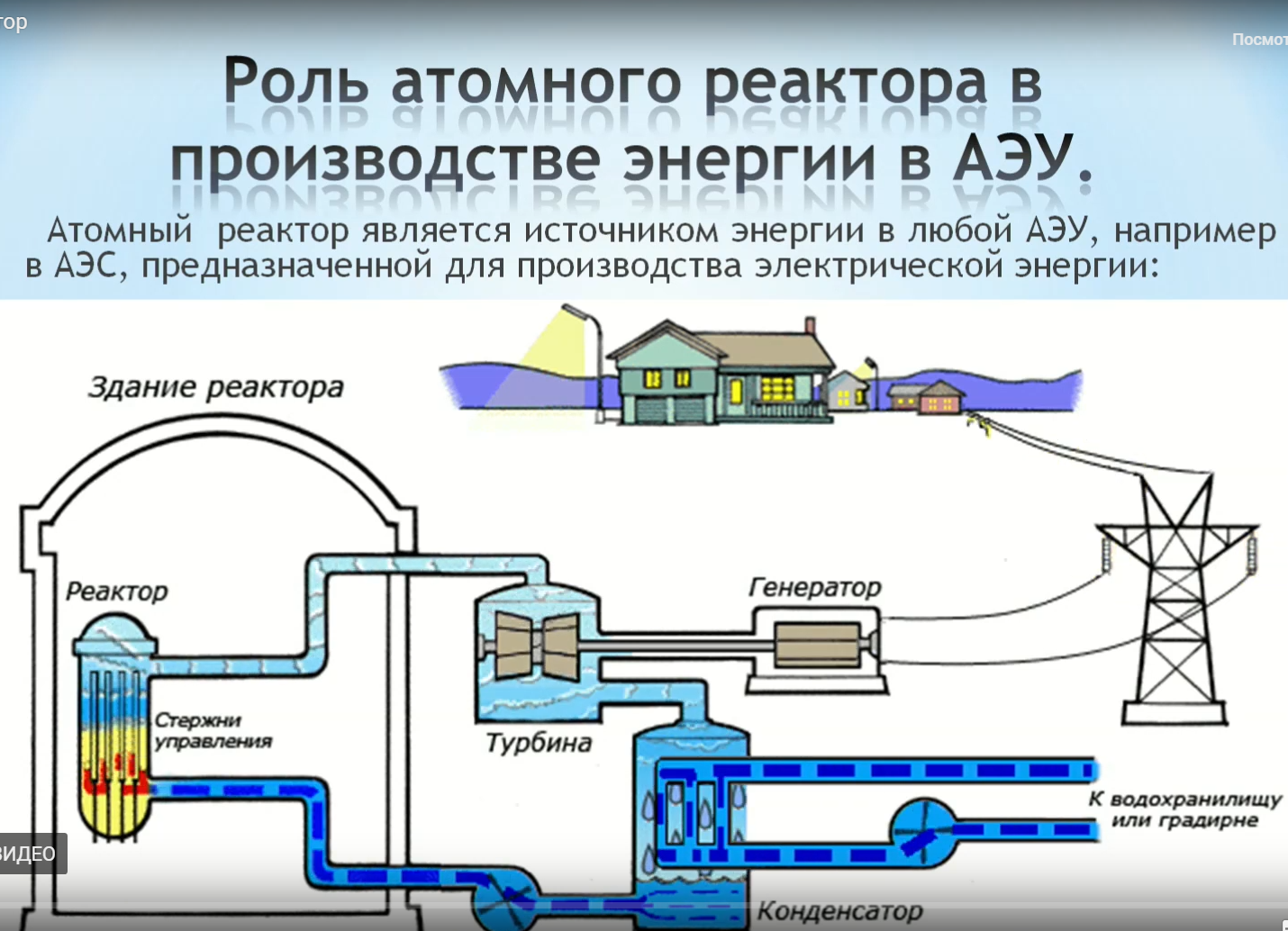 Презентация на тему атомный реактор